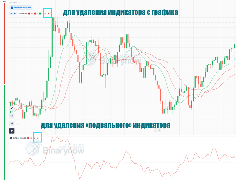 Установка и удаление индикатора в Квотекс